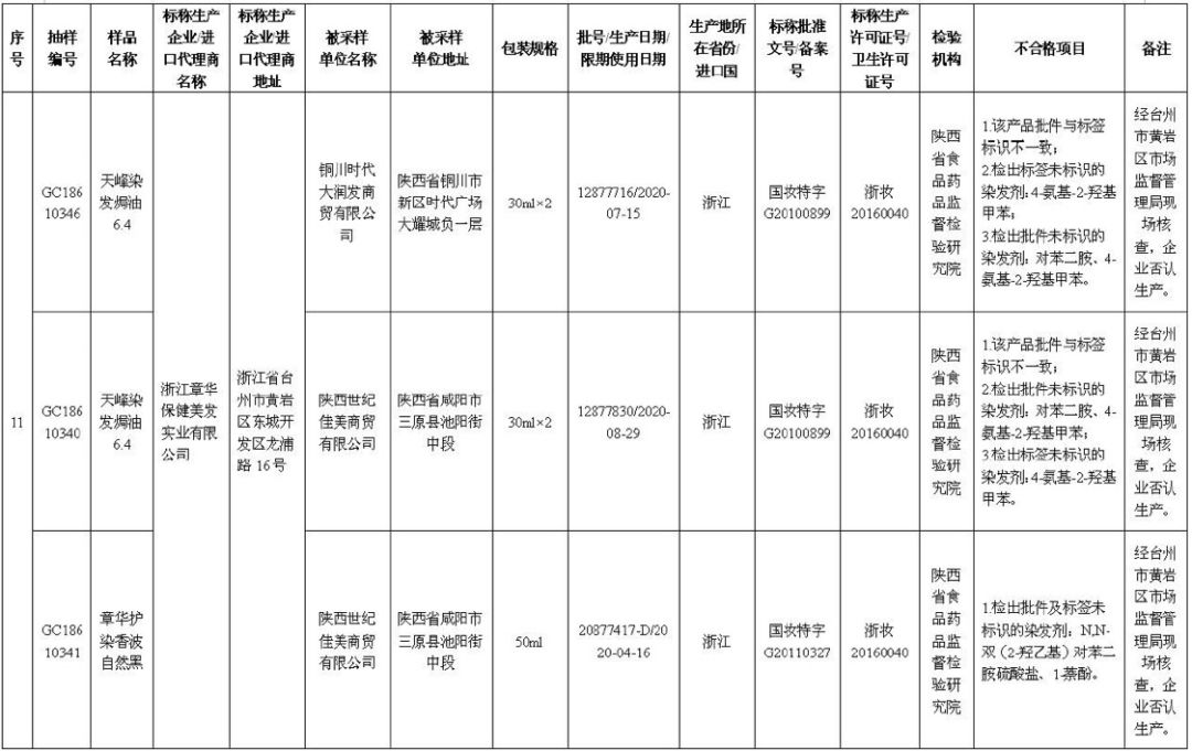 33批次化妆品不合格是哪个日期的,30批次化妆品不合格