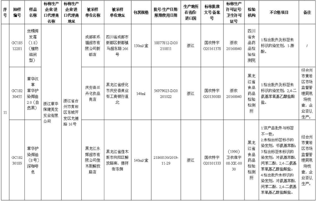 33批次化妆品不合格是哪个日期的,30批次化妆品不合格