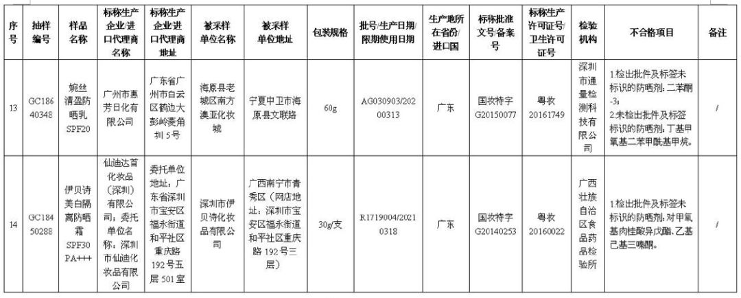 33批次化妆品不合格是哪个日期的,30批次化妆品不合格