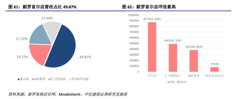 一个韩国代购,希望自己生活得更好一点|2018故事①