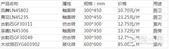 地板砖价格600,地板砖价格多少一平方