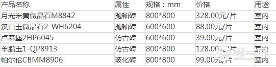 地板砖价格600,地板砖价格多少一平方