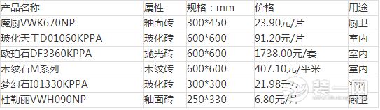 地板砖价格600,地板砖价格多少一平方