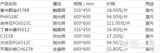 地板砖价格600,地板砖价格多少一平方
