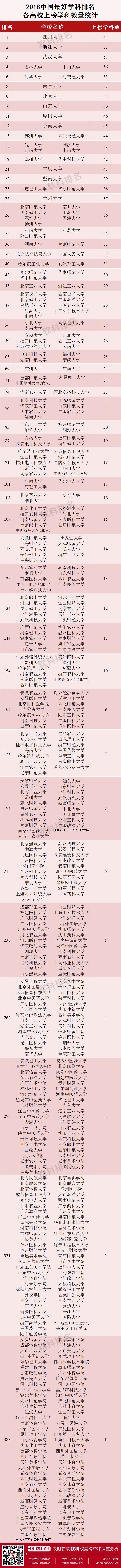 2018软科中国最好学科排名正式发布,河海大学水利工程专业位列全国第一