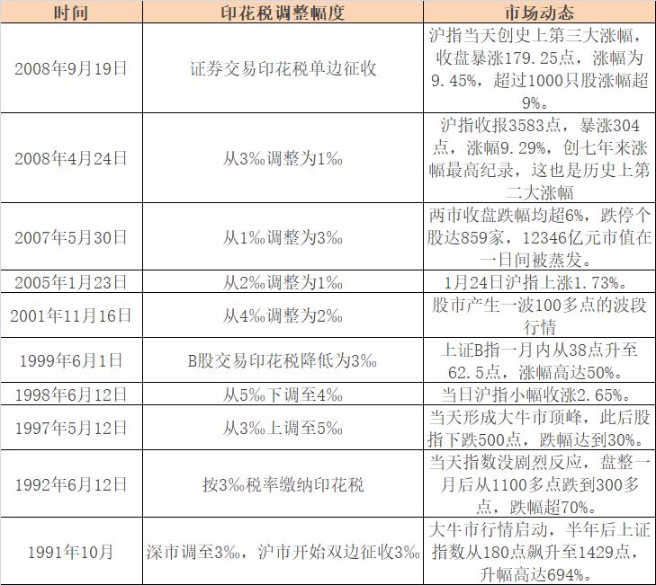 a股迎来大利好降息,a股迎来政策利好
