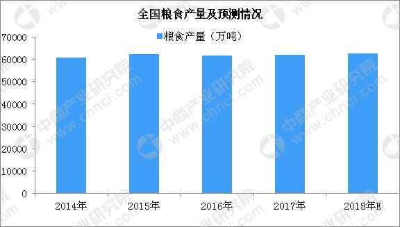 粮食发展论坛,粮食高产创新