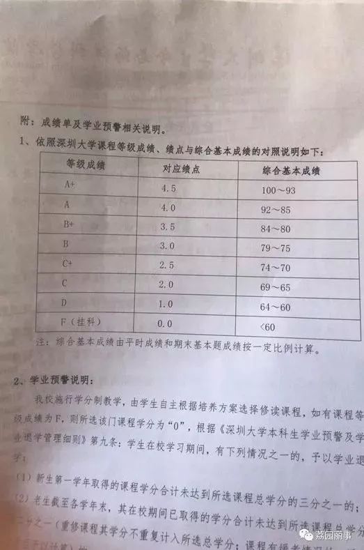 现在大学生不好当啊！学分重修要多收费，还要给家长邮寄成绩单~