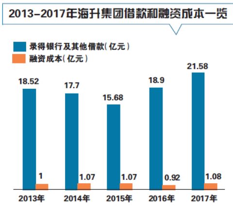 海升果汁经营现状,海升果汁最新公告