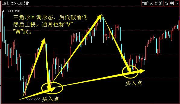 炒股秘籍100招,买股票短线操作方法