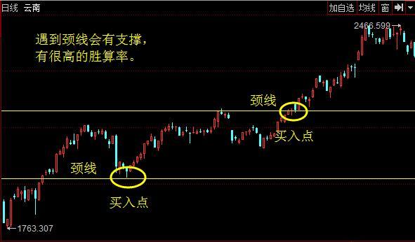 炒股秘籍100招,买股票短线操作方法