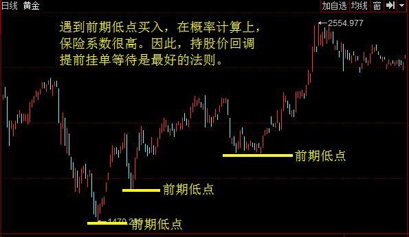 炒股秘籍100招,买股票短线操作方法