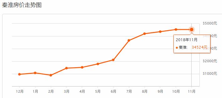 11月南京新楼盘房源房价,南京房价走势2019年11月