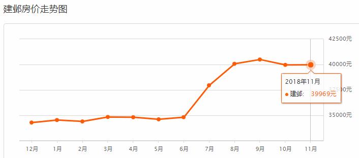 11月南京新楼盘房源房价,南京房价走势2019年11月