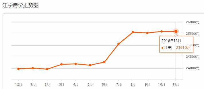 11月南京新楼盘房源房价,南京房价走势2019年11月