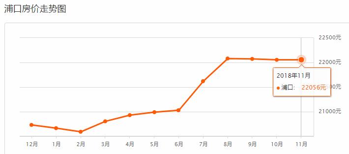 11月南京新楼盘房源房价,南京房价走势2019年11月
