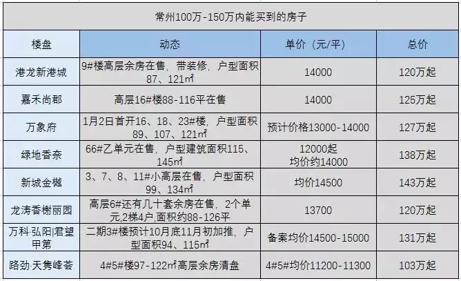 近期常州市的房价如何,常州今年房价走势2015年