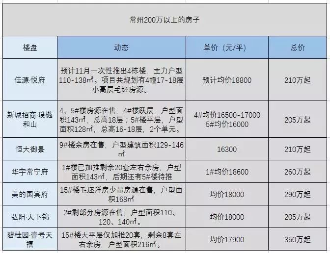 近期常州市的房价如何,常州今年房价走势2015年