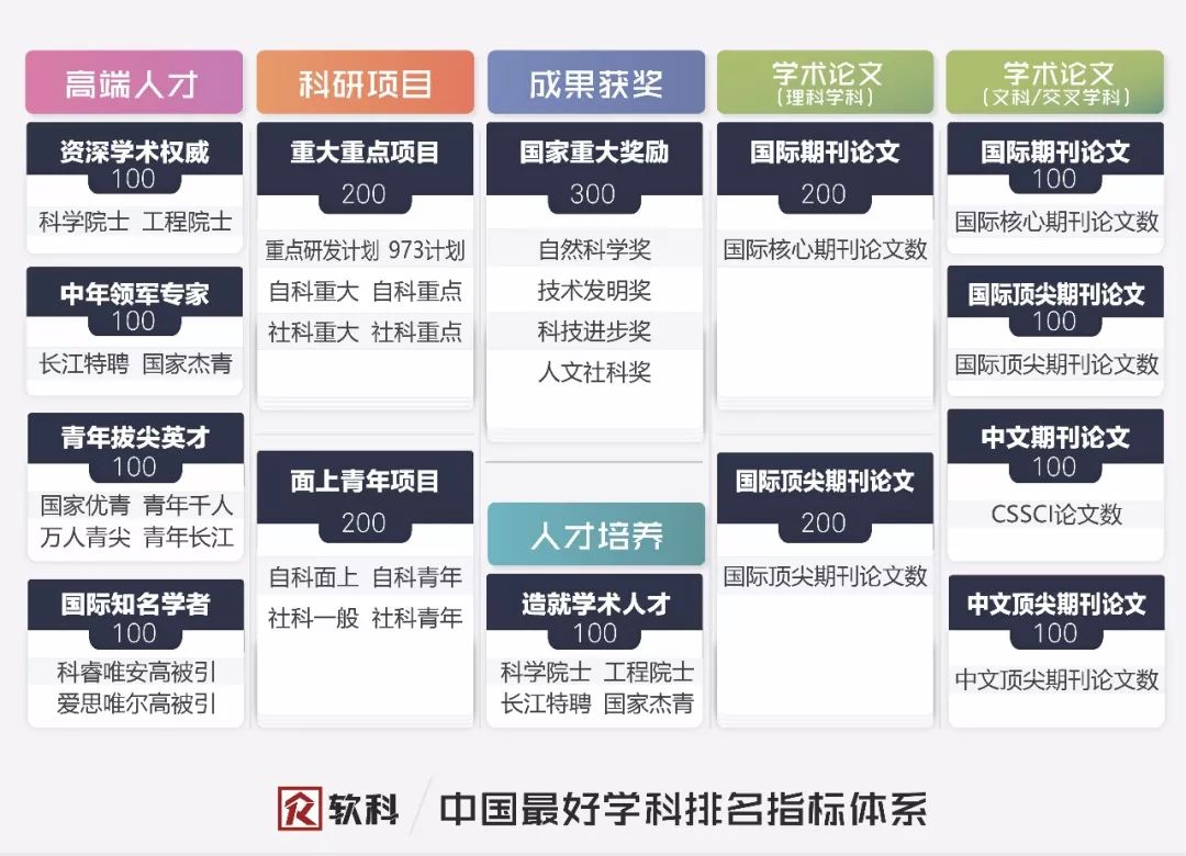 2018软科中国最好学科排名正式发布,河海大学水利工程专业位列全国第一
