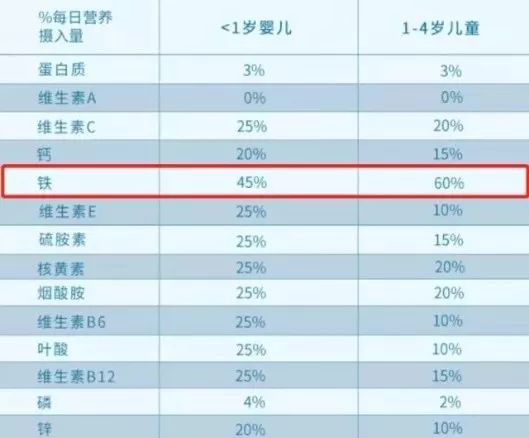 宝宝辅食怎样选择,宝宝辅食应该怎样挑选