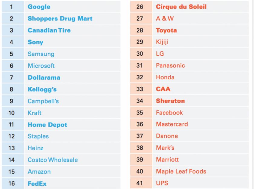 普通人在加拿大做什么赚钱,普通人在加拿大做什么工作赚钱