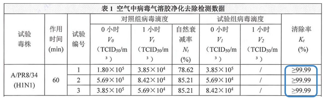 秋冬感冒的最佳时间,秋冬感冒妙招