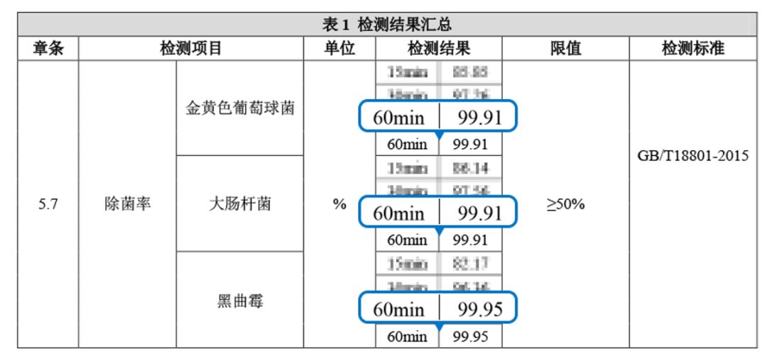 秋冬感冒的最佳时间,秋冬感冒妙招