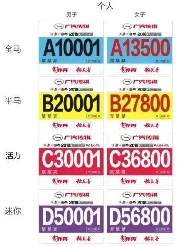 宜马马拉松分几个赛程,宜马比赛时间