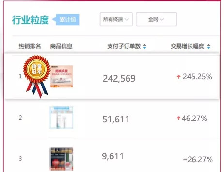 斑疤痘敏妊娠纹,伤痕印如何能快速消除