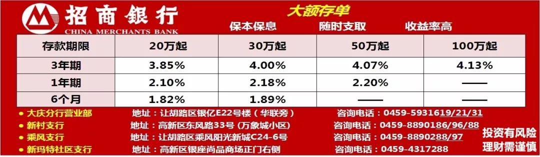 大庆调整天然气价格是涨还是降,大庆居民天然气价格还会调整吗