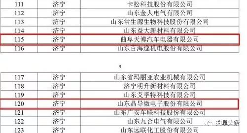 喜讯企业入围,喜报曲阜