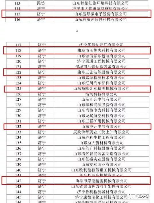 喜讯企业入围,喜报曲阜