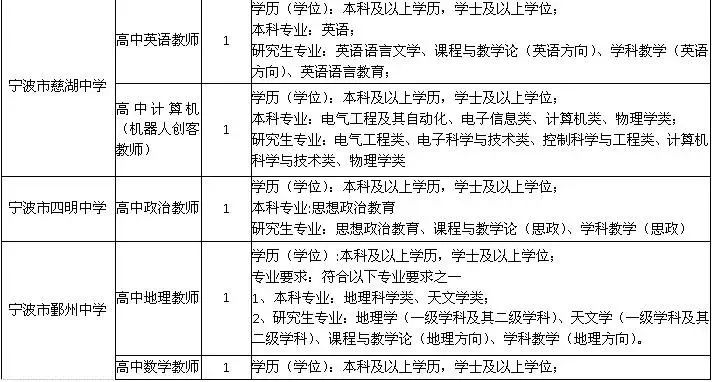 2020宁波市事业编招工,2021宁波北仑区事业编招聘