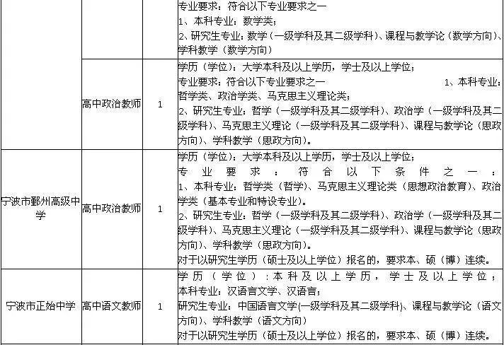 2020宁波市事业编招工,2021宁波北仑区事业编招聘