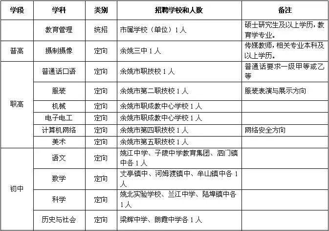 2020宁波市事业编招工,2021宁波北仑区事业编招聘