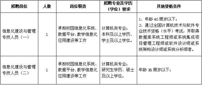 2020宁波市事业编招工,2021宁波北仑区事业编招聘