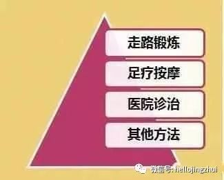 颈椎病压迫神经吃甲钴胺多长时间,颈椎病压迫神经微创手术要多少钱