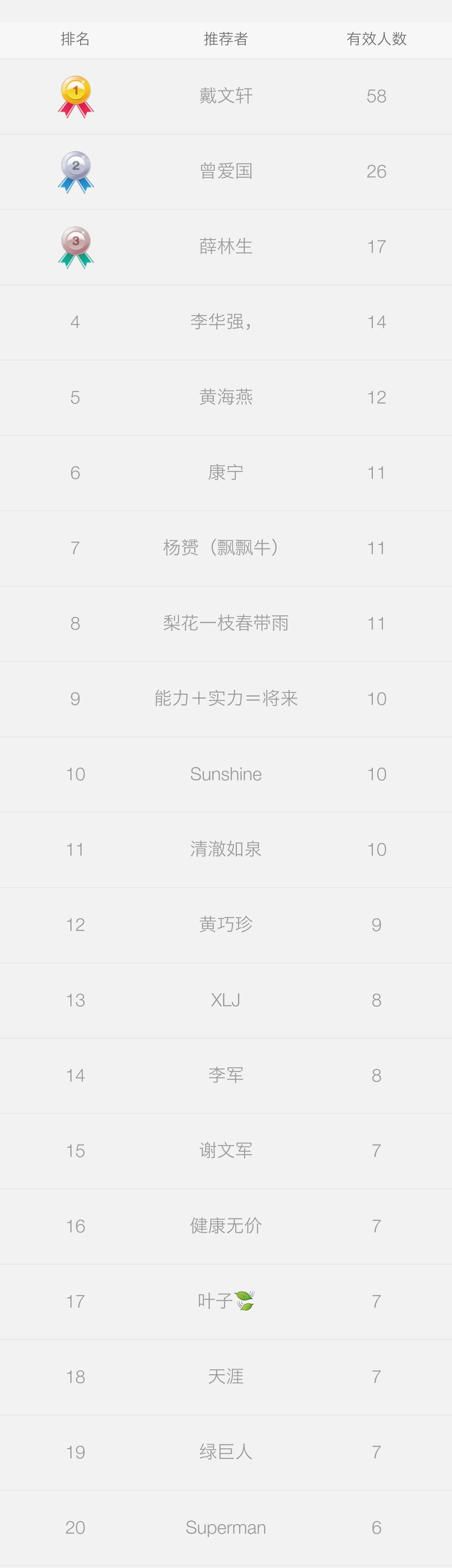报告有目录吗,旅游市场秩序整治情况汇报