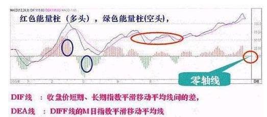 炒股技巧指标大全,炒股秘籍教学