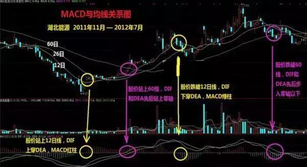 炒股技巧指标大全,炒股秘籍教学