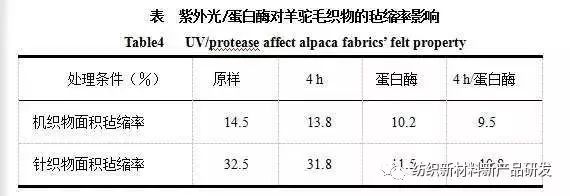 羊驼毛和羊绒哪个高档,一线品牌羊驼毛