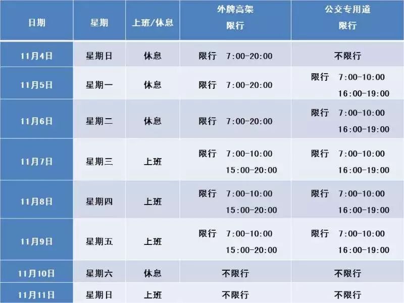 「特别提示」明起连续三天每日7时至20时外牌小客车高架限行！违者记3分、罚200元！公安交警部门将严格执法管理！