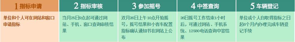 在北京不办居住证可以吗,在北京不办暂住证有人查吗
