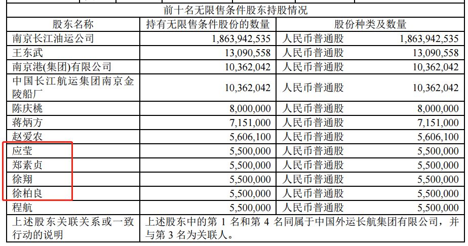 12万股民惊心动魄!ST长油重回A股先暴跌38%,又连拉2涨停,徐翔家爆赚350%