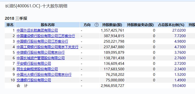 12万股民惊心动魄!ST长油重回A股先暴跌38%,又连拉2涨停,徐翔家爆赚350%