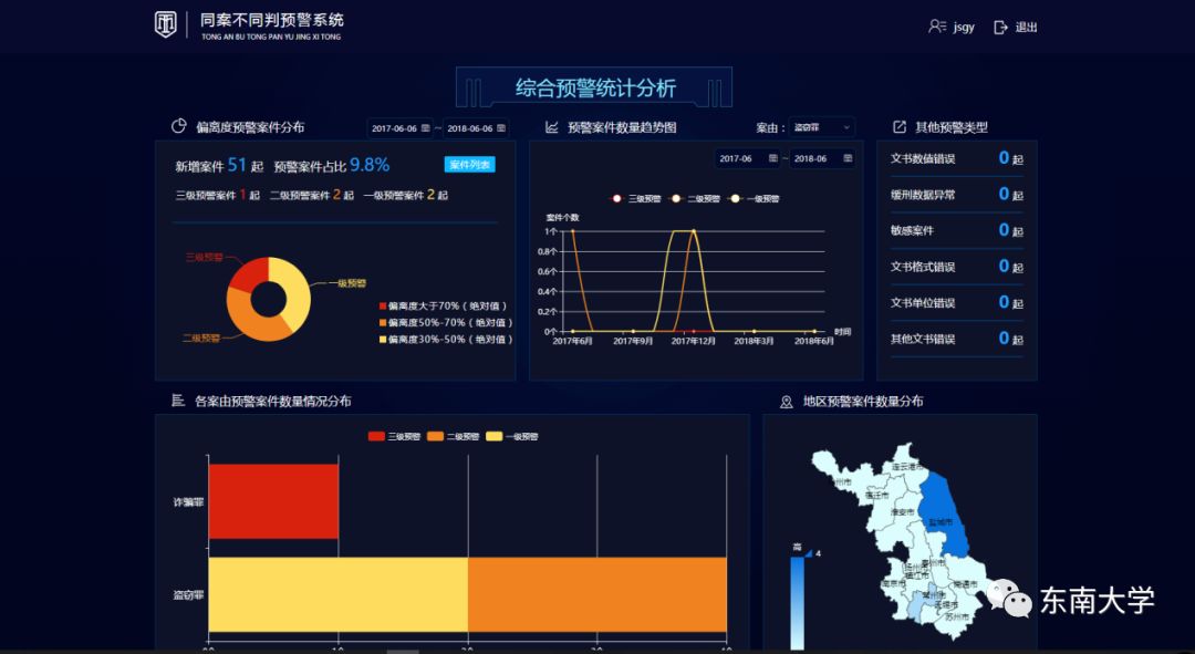 东*法大**学东大高度!用实力说话,勇攀新高峰!