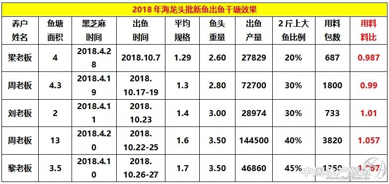 越冬期生鱼的红点、烂身、水霉病防治总结！