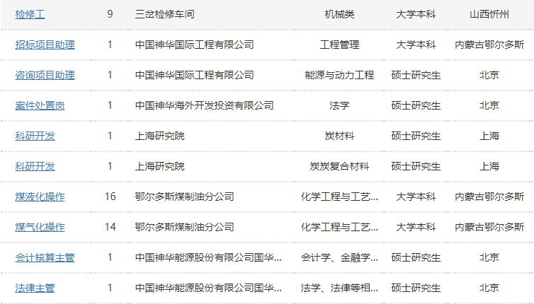 「校招精选」一冶集团、康师傅、前程无忧、东莞报业、乐山商业银行、秦皇岛银行、国家无线电监测中心、中化石油等名企精选（11-03）