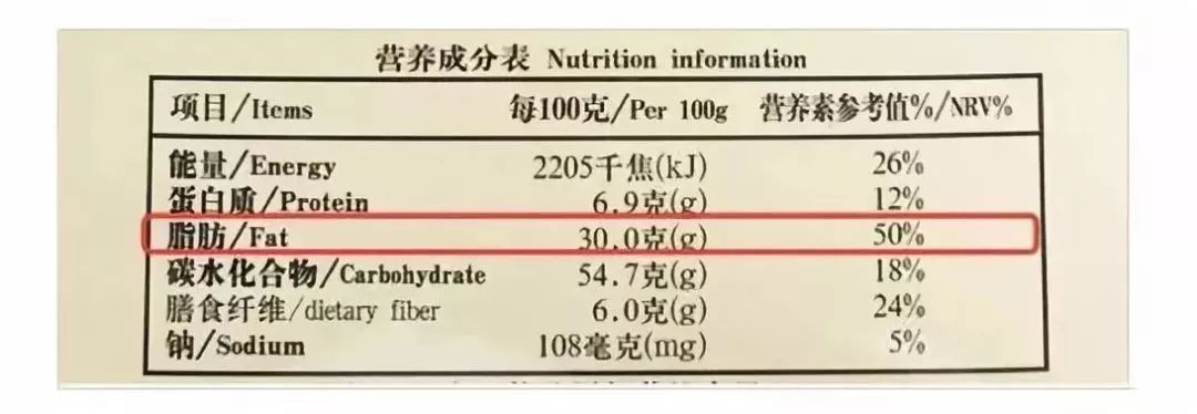 容易胖的食品有哪些,让你越来越胖的三大食物