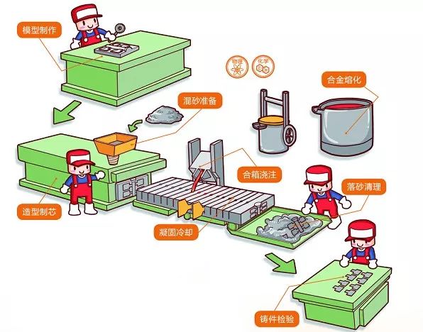 少年科学粉每日一题|铸造就像“做冰棍”?快来了解一下
